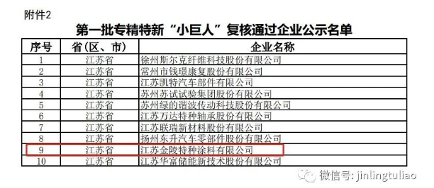 喜報(bào)！金陵涂料通過了第一批專精特新“小巨人”企業(yè)的復(fù)核！