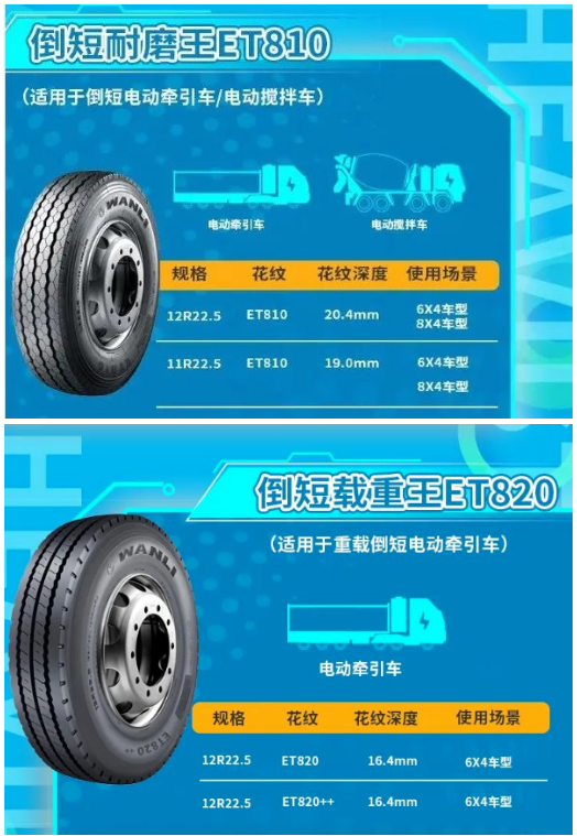 單月銷量暴漲500%！卡車輪胎哀聲遍野，這種輪胎卻逆勢(shì)暴增