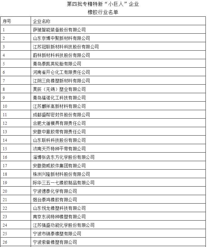 第四批專(zhuān)精特新“小巨人”全國(guó)總計(jì)4357家，最終認(rèn)定數(shù)量預(yù)計(jì)在4000家左右。