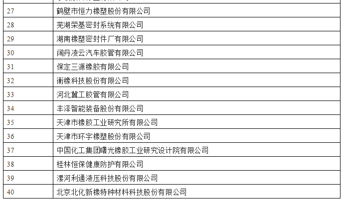 工業(yè)和信息化部公示了第四批專(zhuān)精特新“小巨人”企業(yè)名單，橡膠行業(yè)共有40家企業(yè)上榜。