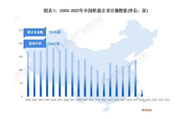 210家輪胎企業(yè)，經(jīng)營存在異常