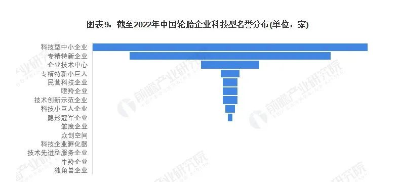 有56家獲得過科技型中小企業(yè)稱號;還有41家公司為“專精特新”企業(yè);12家為企業(yè)技術(shù)中心。