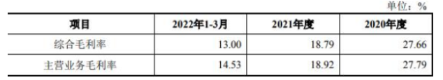 標的公司綜合毛利率與主營業(yè)務毛利率情況具體如下：
