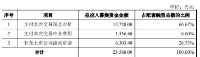本次交易的業(yè)績補償測算期間為三年，即2022年度、2023年度及2024年度。根據業(yè)績承諾方承諾：廈門鷺意2022年度、2023年度、2024年度經審計的凈利潤(扣除非經常性損益前后孰低)分別不低于2700萬元、3500萬元和4300萬元。