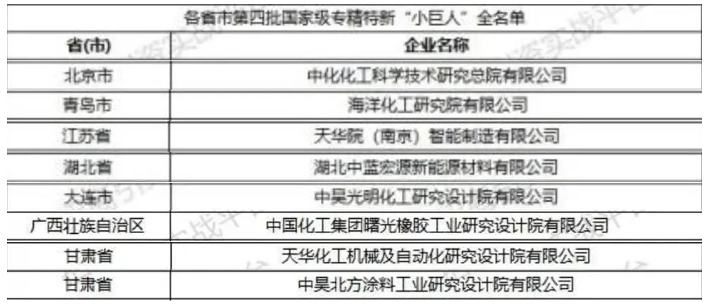 喜訊！曙光院成功入選第四批國家級專精特新“小巨人”企業(yè)