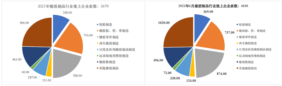01、近四成輪胎企業(yè)，出現(xiàn)虧損