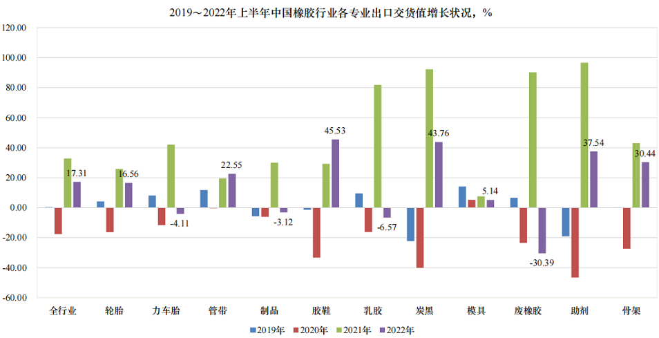 02、出口成輪胎企業(yè)的“救命稻草”