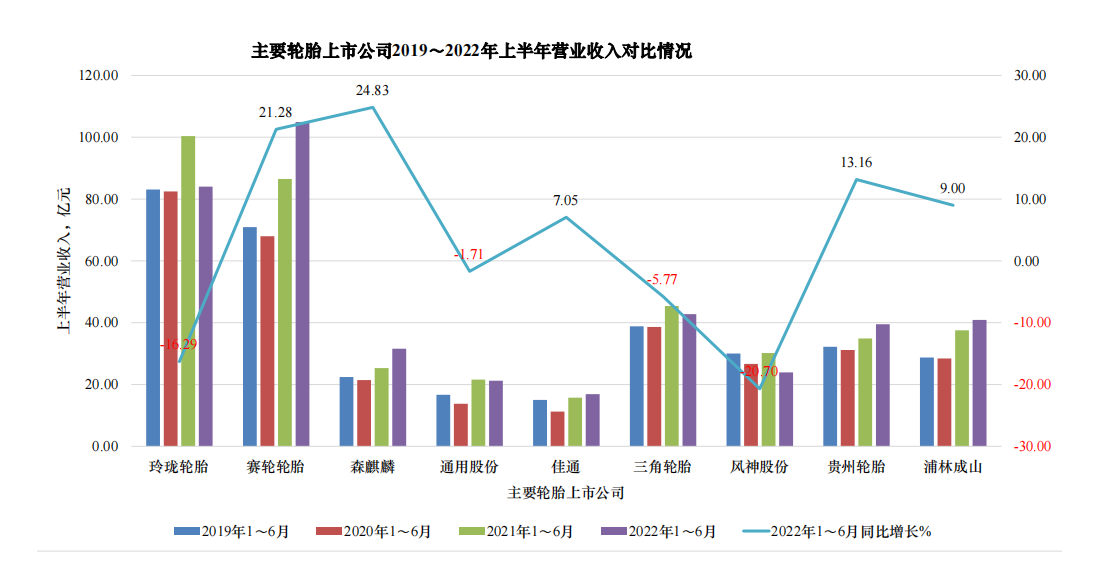 03、下半年，行業(yè)要充滿信心!