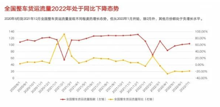 03、公路貨運(yùn)費(fèi)用成本減弱