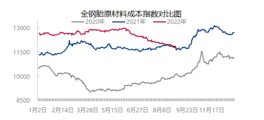02、原材料價(jià)格四連降