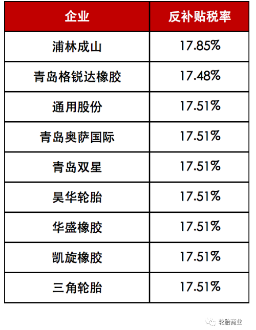 雙反傳噩耗，多國圍堵中國輪胎出口！