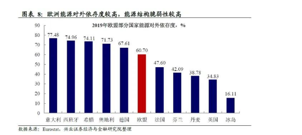  2、上游原材料供應(yīng)不足