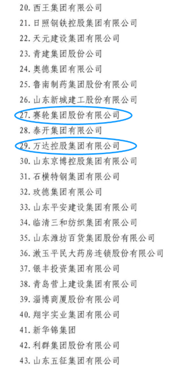 山東省工商聯(lián)網(wǎng)站發(fā)布了2022年山東民營企業(yè)行業(yè)領(lǐng)軍10強(qiáng)、創(chuàng)新100強(qiáng)、創(chuàng)新潛力100強(qiáng)、吸納就業(yè)100強(qiáng)名單。