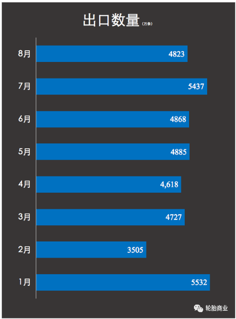 開工率僅有47%