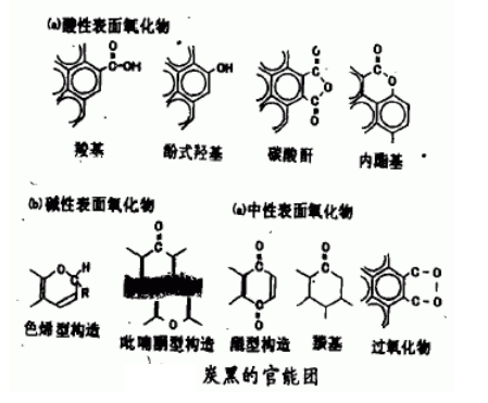 炭黑的官能團(tuán)