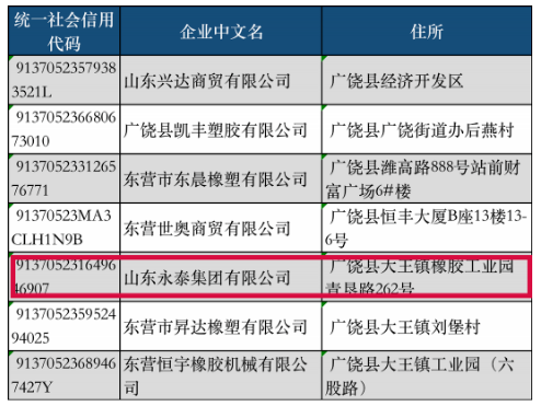 廣饒輪胎巨頭，徹底消失…