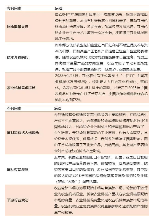 未來5年，這種輪胎市場(chǎng)達(dá)千億！