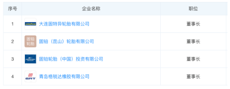 黃錦松在Justin Foley就職示表示，“中國市場始終是固特異全球業(yè)務(wù)的重中之重。期待Foley先生能夠推動(dòng)中國業(yè)務(wù)部門的卓越運(yùn)營，提升固特異品牌價(jià)值，加速發(fā)展戰(zhàn)略。