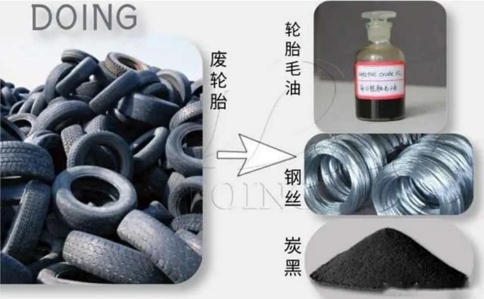 ，經(jīng)過處理的廢舊輪胎可以說渾身是寶，廢舊輪胎回收的主要目的就是三個，一是鋼絲，二是炭黑，三是煉油。