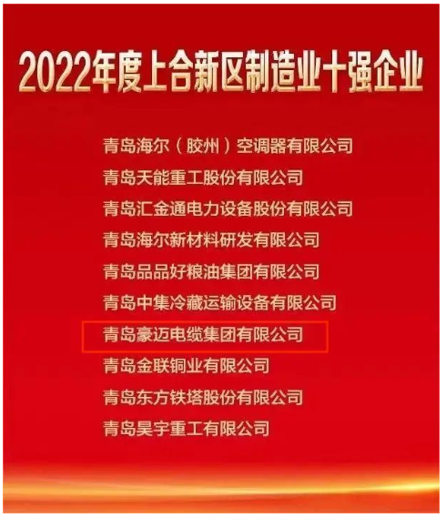 2022年膠州市上合新區(qū)企業(yè)家大會隆重舉行，膠州市委市政府為激勵先進、樹立典型，激發(fā)企業(yè)創(chuàng)新發(fā)展的積極性和主動性，對做出突出貢獻的企業(yè)和企業(yè)家進行了通報表彰和獎勵。