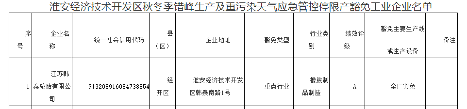 　江蘇韓泰輪胎有限公司是1996年在江蘇淮安投資興建的韓資企業(yè)，占地面積34.45萬(wàn)平方米，主要產(chǎn)品為子午線汽車輪胎和斜交胎。