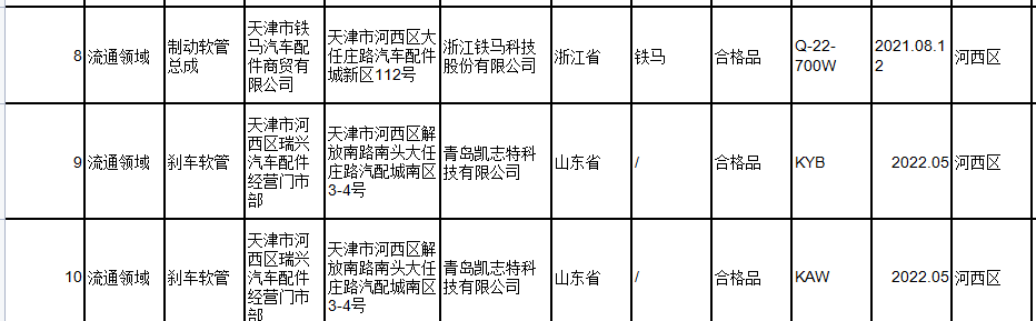 此次抽查南京利德東方橡塑科技有限公司、明治(青島)塑料制品有限公司、和承汽車配件(太倉)有限公司、浙江鐵馬科技股份有限公司、青島凱志特科技有限公司5家經(jīng)銷單位的10批次汽車制動軟管，未發(fā)現(xiàn)不合格產(chǎn)品。