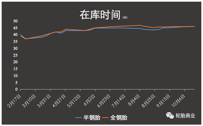 廣饒縣交通運輸局消息顯示，廣饒縣自10月21日起，廣饒縣境內(nèi)公交車輛全部停運，具體恢復時間則需另行通知。掌上廣饒官微信息顯示，廣饒縣全縣定于10月22日-25日開展4輪區(qū)域核酸檢測
