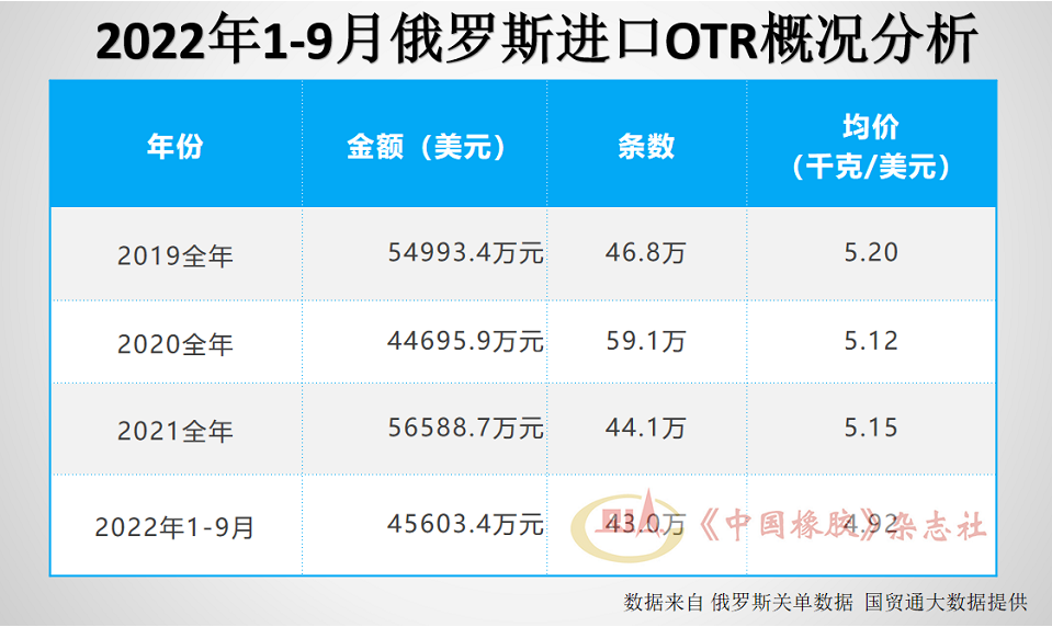 　OTR輪胎