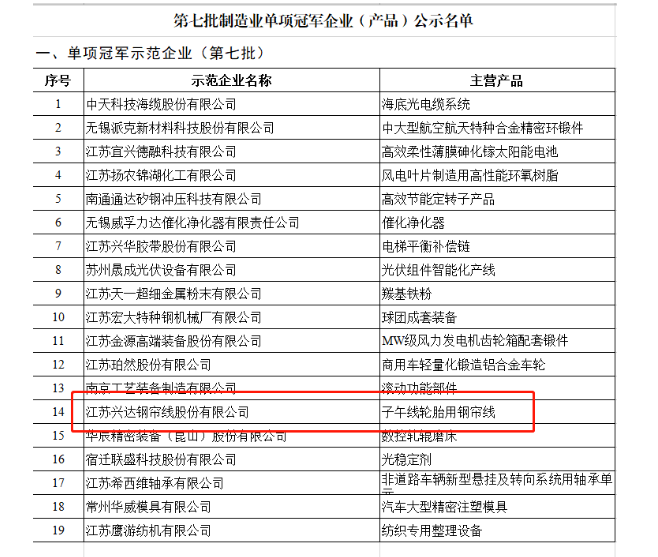 　全國制造業(yè)單項冠軍，被譽為制造業(yè)皇冠上的明珠，在細分領域占領著行業(yè)制高點，是中國制造的中堅力量，是產業(yè)核心競爭力的重要載體。