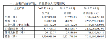 銷售火爆，老牌輪胎供不應(yīng)求！