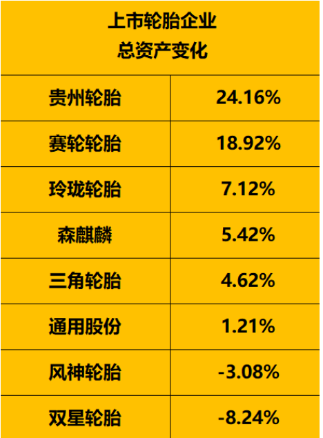 把握危機(jī)中的機(jī)遇2022年1-9月，國(guó)內(nèi)輪胎行業(yè)依然面臨嚴(yán)峻的考驗(yàn)，但也不乏需求依然強(qiáng)勁的市場(chǎng)
