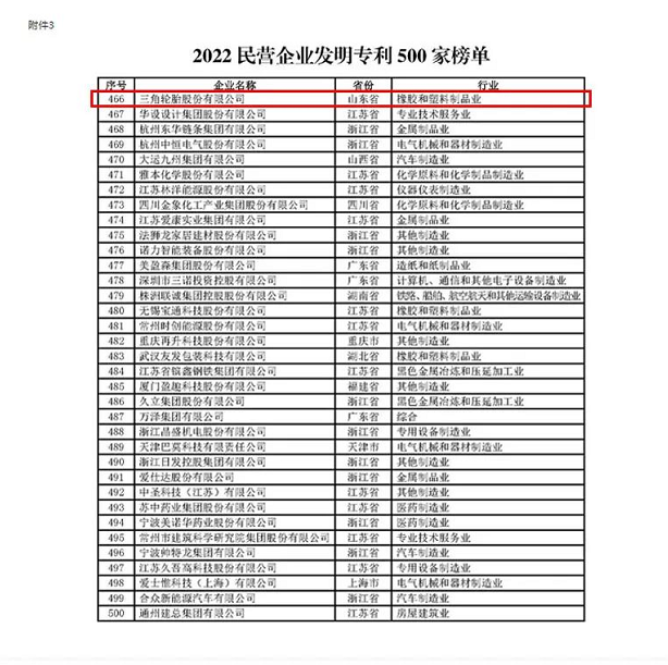 “2022 民營企業(yè)研發(fā)投入500 家”中有4家輪胎企業(yè)榮登榜單，“2022 民營企業(yè)發(fā)明專利500 家”中僅一家輪胎企業(yè)榮登榜單。