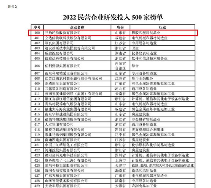 行業(yè)唯一，三角輪胎再獲殊榮！