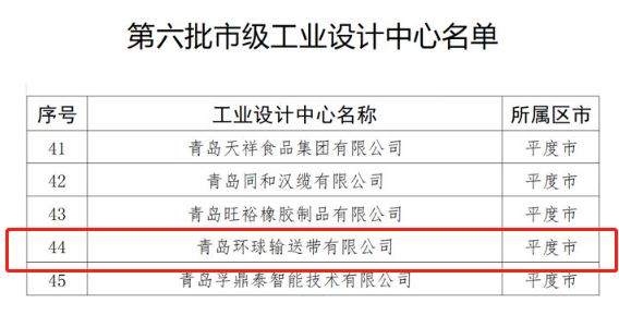 環(huán)球輸送帶上榜市級工業(yè)設計中心企業(yè)名單