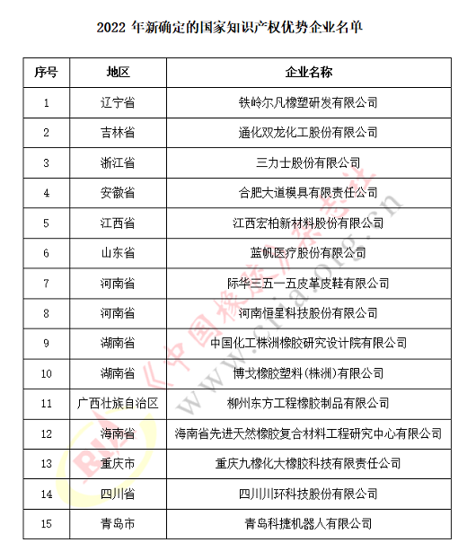 11家輪胎企業(yè)，國(guó)家知識(shí)產(chǎn)權(quán)示范！