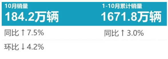 最新配套榜：國(guó)產(chǎn)輪胎占有率穩(wěn)步提升！