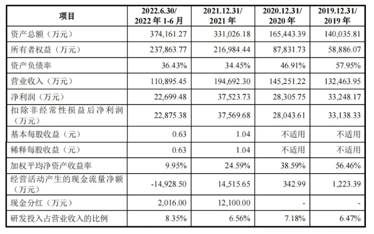 瞄準C919大型飛機的市場需求，航材股份于11月17日順利過會