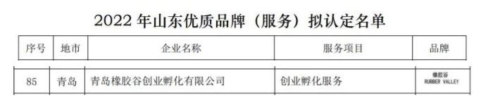 山東優(yōu)質(zhì)品牌(服務(wù))擬認(rèn)定名單中，青島橡膠谷創(chuàng)業(yè)孵化有限公司的創(chuàng)業(yè)孵化服務(wù)名列其中。