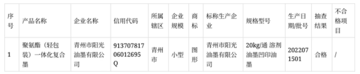 抽查1家企業(yè)生產(chǎn)的1批次油墨產(chǎn)品，合格1批次，合格率100%。