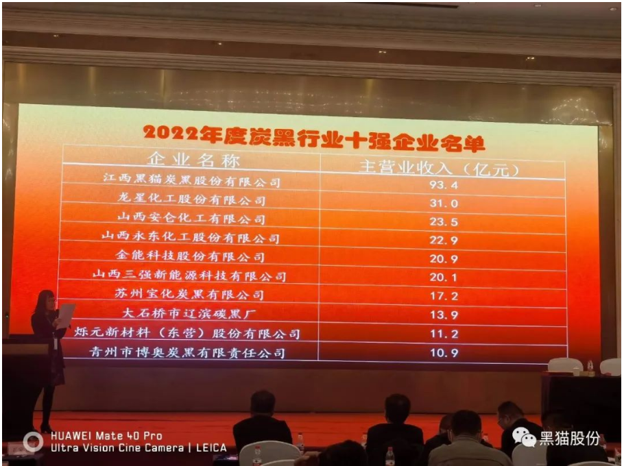 喜報(bào)！黑貓股份榮登中國炭黑行業(yè)十強(qiáng)榜首