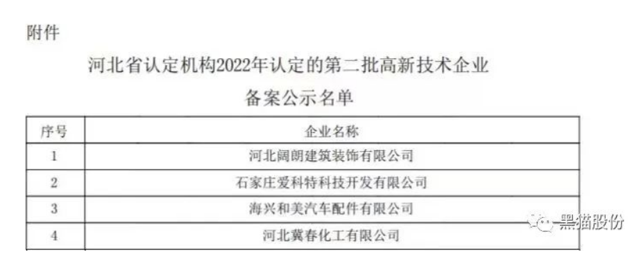 喜報！唐山黑貓公司順利通過2022年國家高新技術(shù)企業(yè)認定
