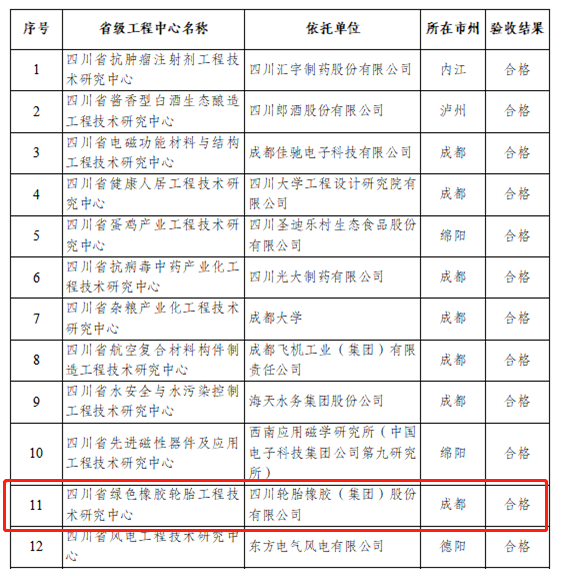 喜報：這家輪胎企業(yè)榜上有名！