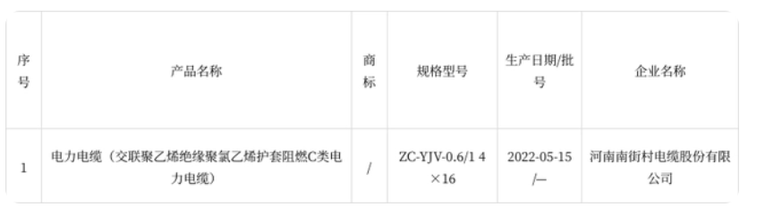中國質(zhì)量新聞網(wǎng)發(fā)布2022年漯河市電線電纜產(chǎn)品質(zhì)量進(jìn)行了監(jiān)督抽查結(jié)