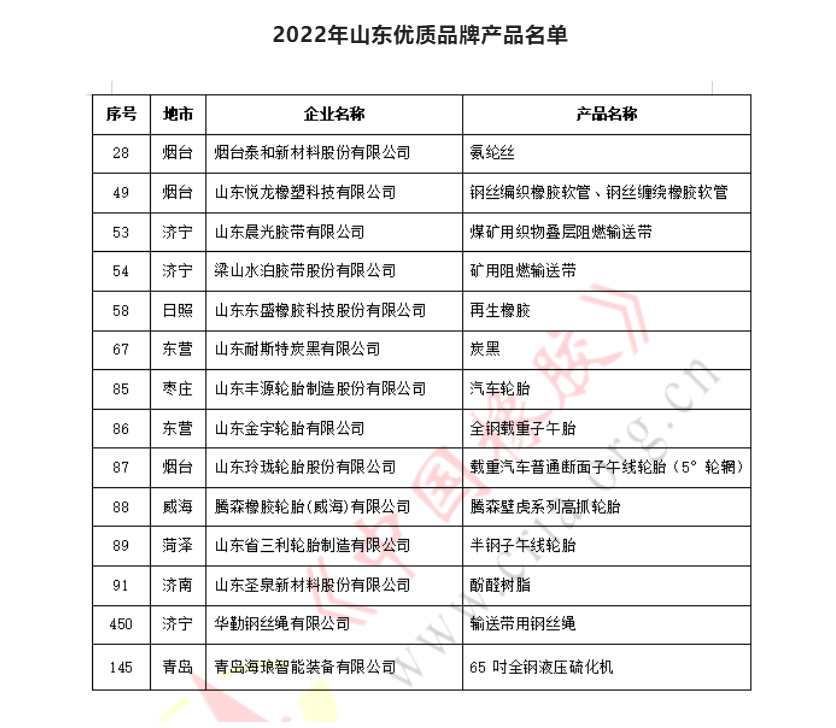 優(yōu)質品牌產(chǎn)品認定，5家輪胎企業(yè)在列