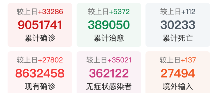 坐標(biāo)河南、北京、新疆、廣東、河北、上?！? width=