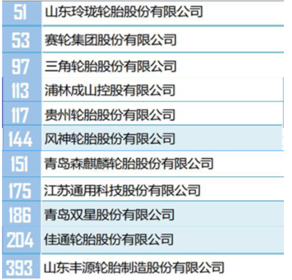 　此次活動，由中國石油和化學工業(yè)聯(lián)合會與中化企協(xié)聯(lián)合主辦。上述榜單，是根據(jù)企業(yè)過去一年的銷售收入，進行排名的。
