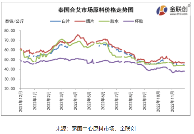 一、階段性降雨影響割膠 成本端存支撐