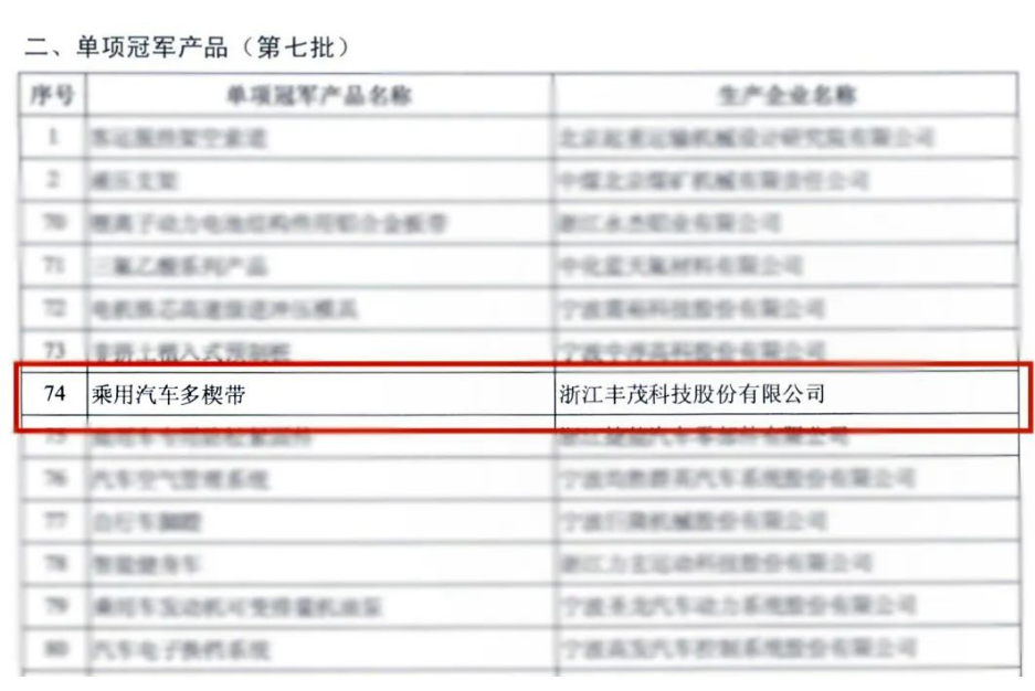 喜訊！浙江豐茂榮獲2022國家級(jí)“單項(xiàng)冠軍產(chǎn)品”