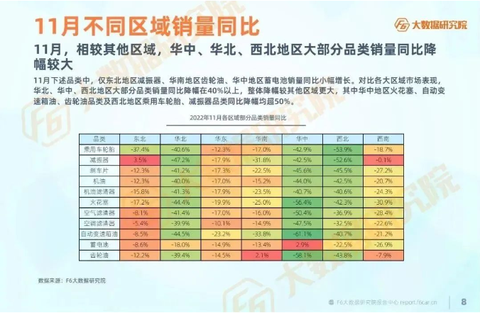 　各服務(wù)廠臺較去年同期降幅超25%。