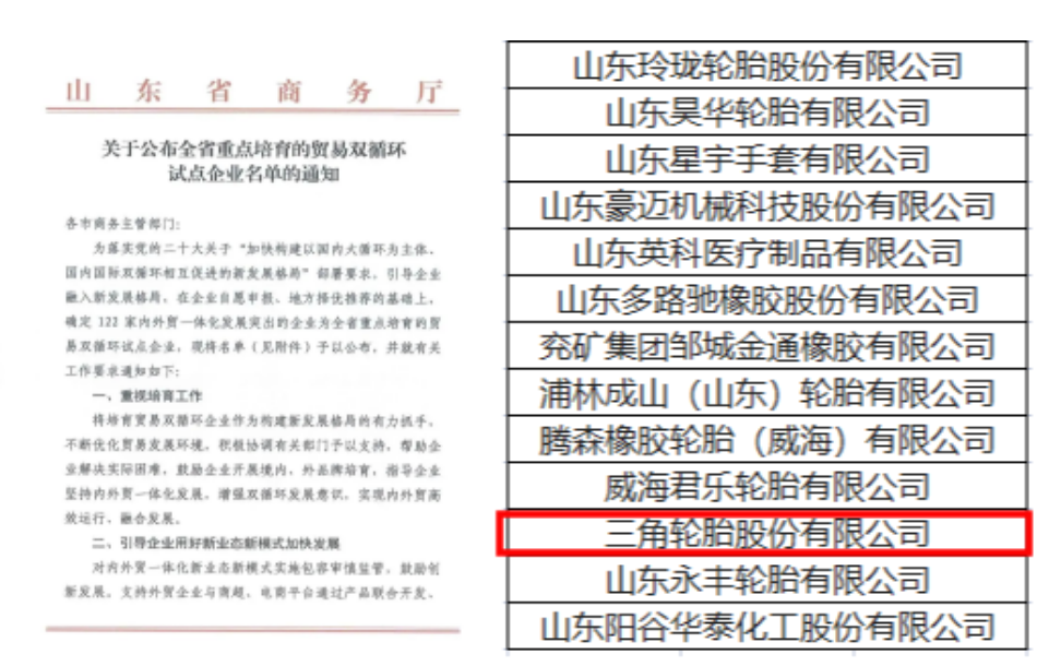 三角輪胎作為內(nèi)外貿(mào)發(fā)展突出的企業(yè)和資源綜合利用的先進(jìn)單位，成功入選兩項(xiàng)名單。